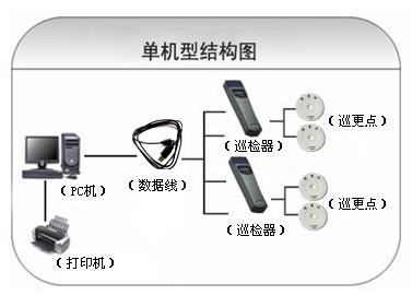 珠海金湾区巡更系统六号