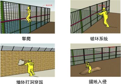 珠海金湾区周界防范报警系统四号