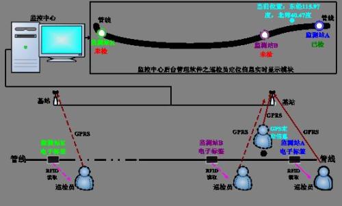 珠海金湾区巡更系统八号