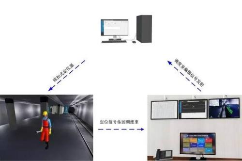 珠海金湾区人员定位系统三号