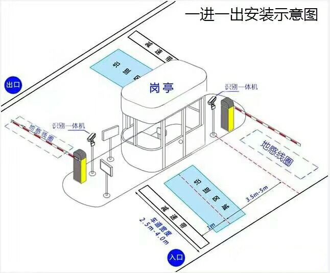 珠海金湾区标准车牌识别系统安装图