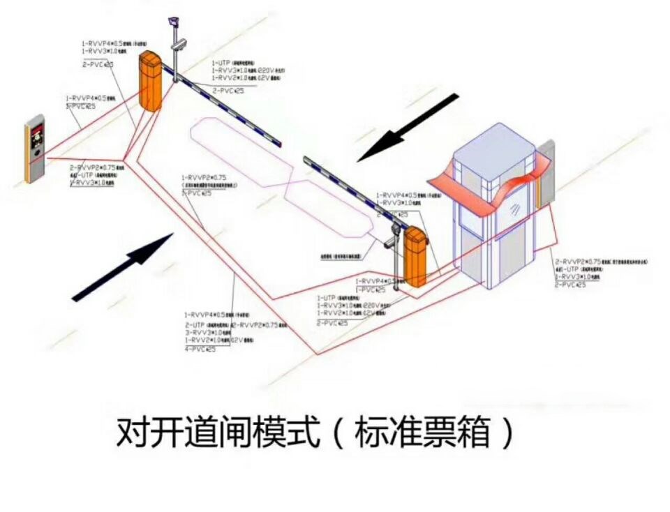 珠海金湾区对开道闸单通道收费系统