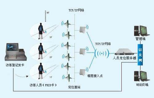 珠海金湾区人员定位系统一号