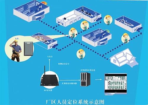 珠海金湾区人员定位系统四号