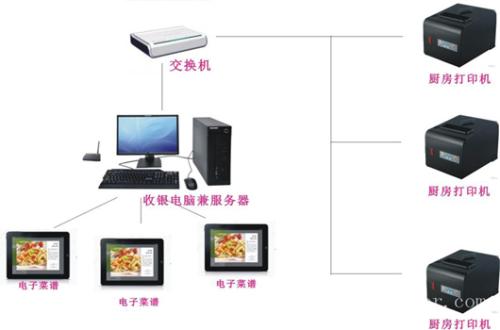 珠海金湾区收银系统六号