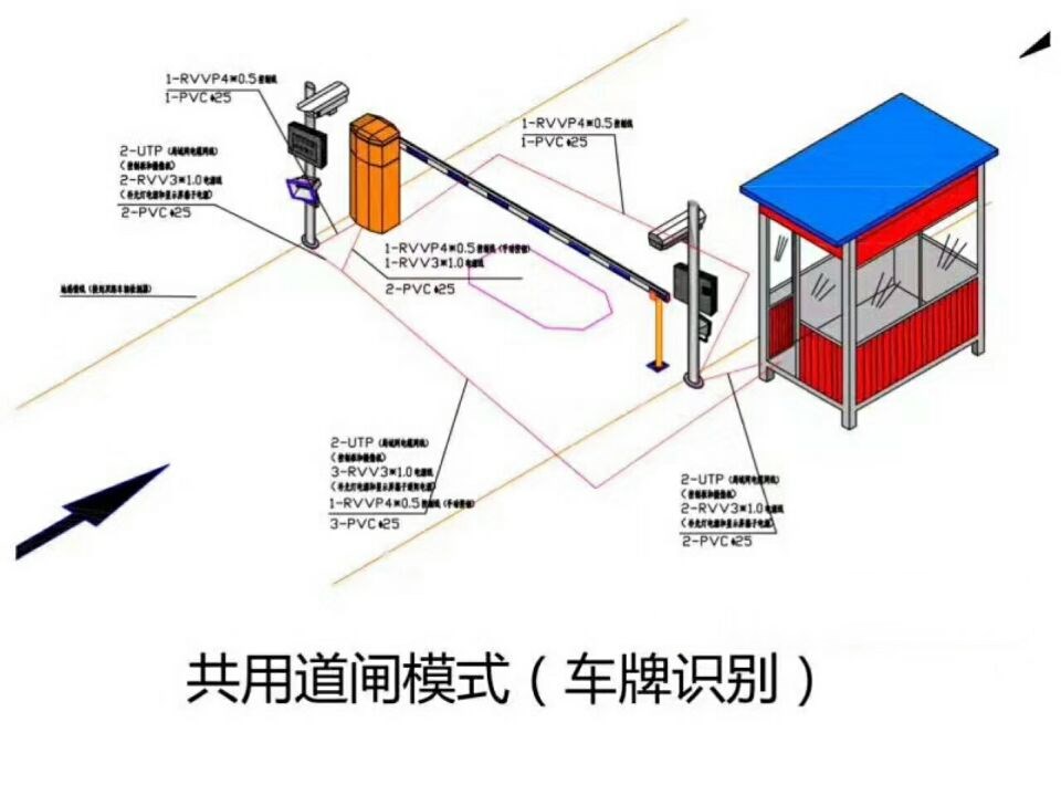 珠海金湾区单通道车牌识别系统施工