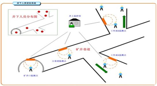 珠海金湾区人员定位系统七号